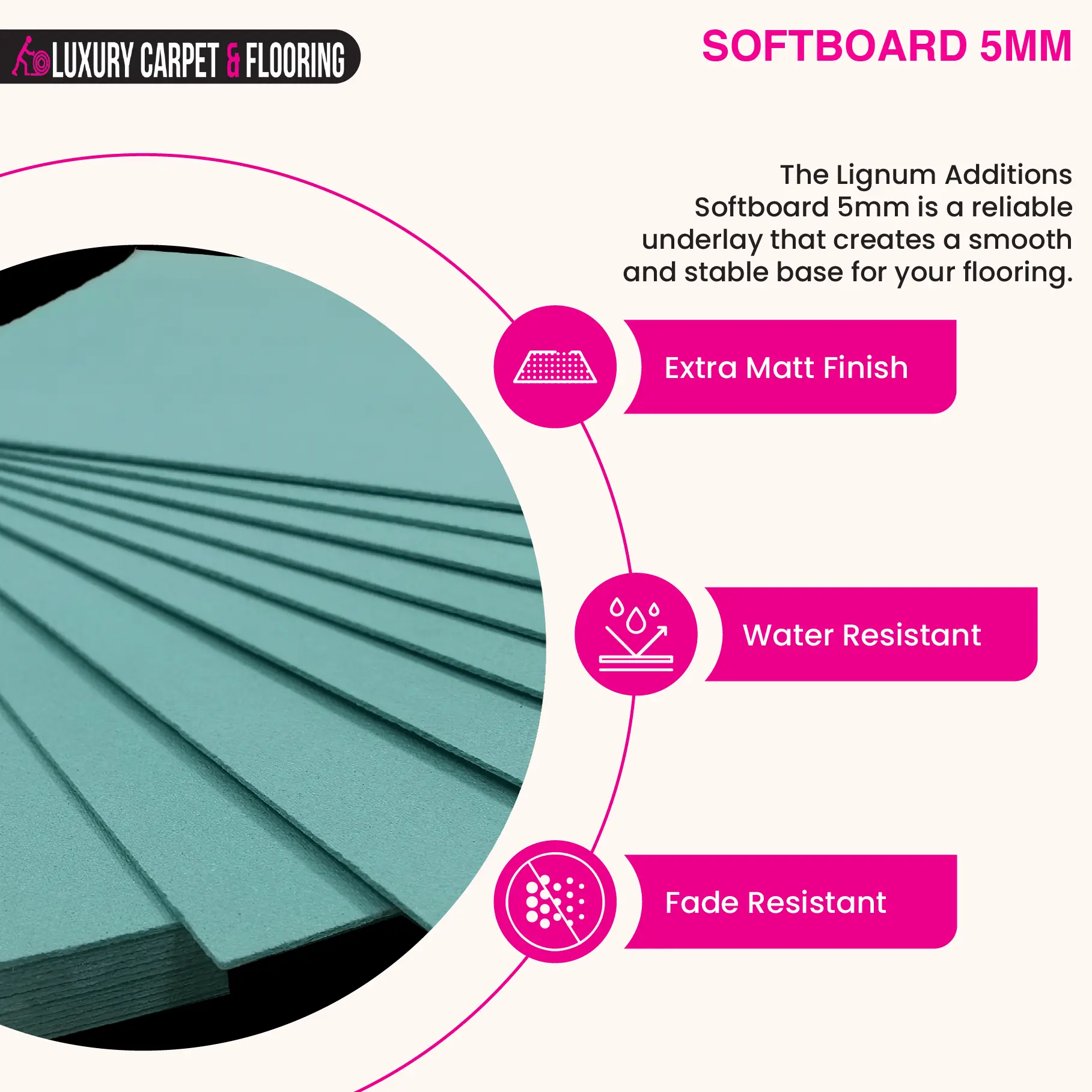 a1 Softboard 5mm Underlay - Image 1